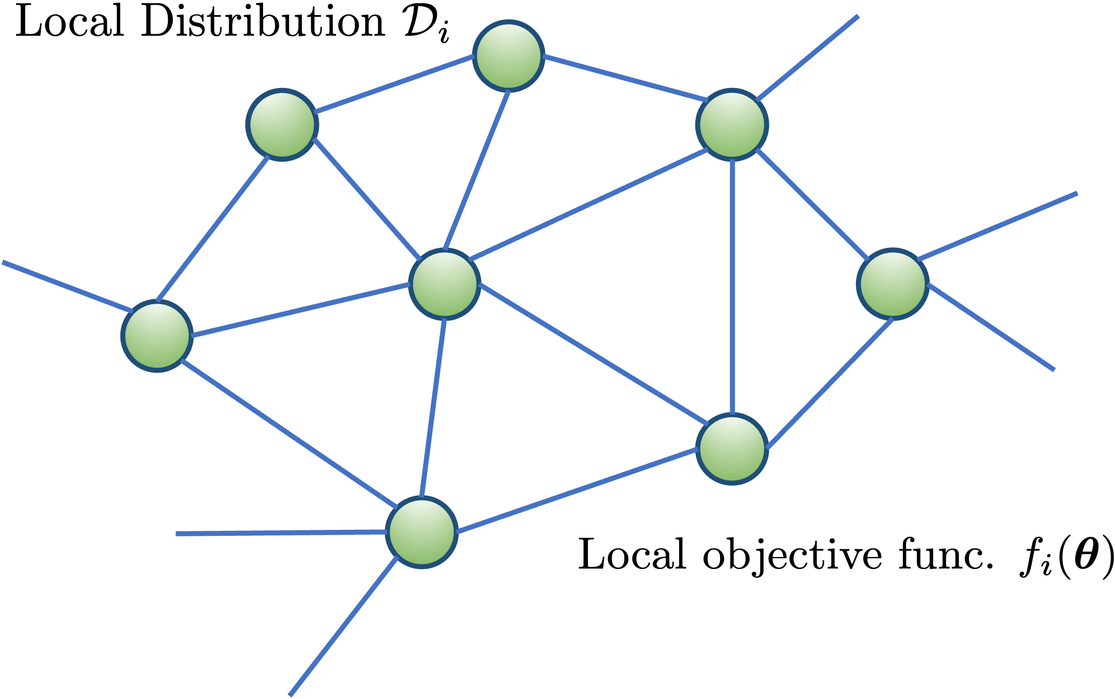 Illustration of Multi-agent Optimization